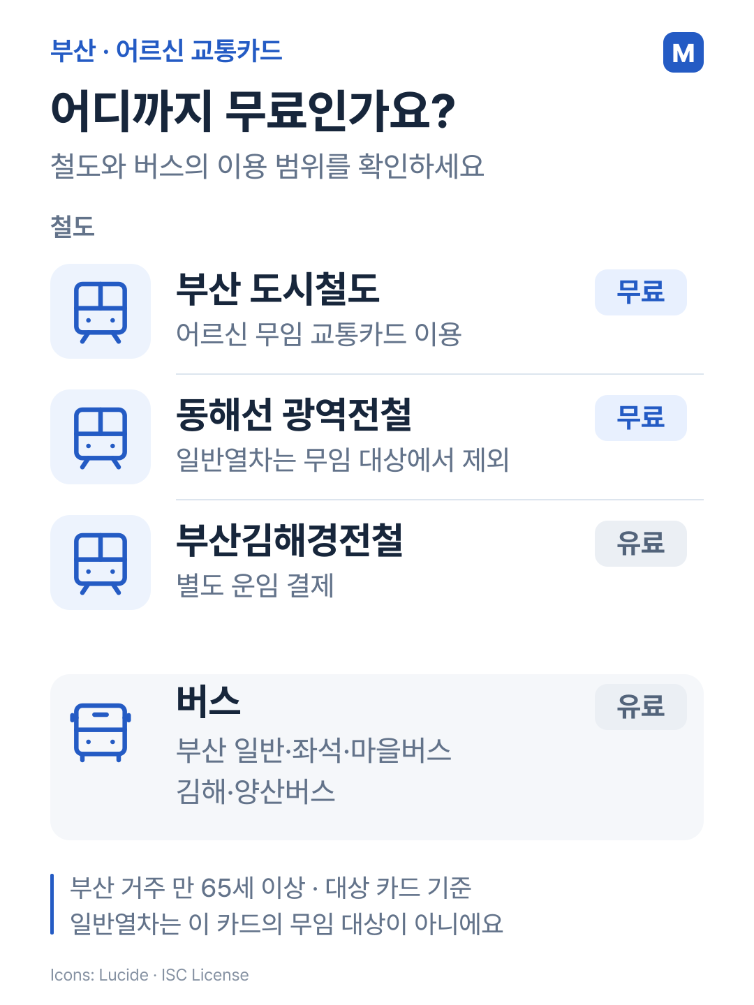 부산 도시철도와 동해선 광역전철은 무료, 버스와 부산김해경전철은 유료인 것을 비교한 그림