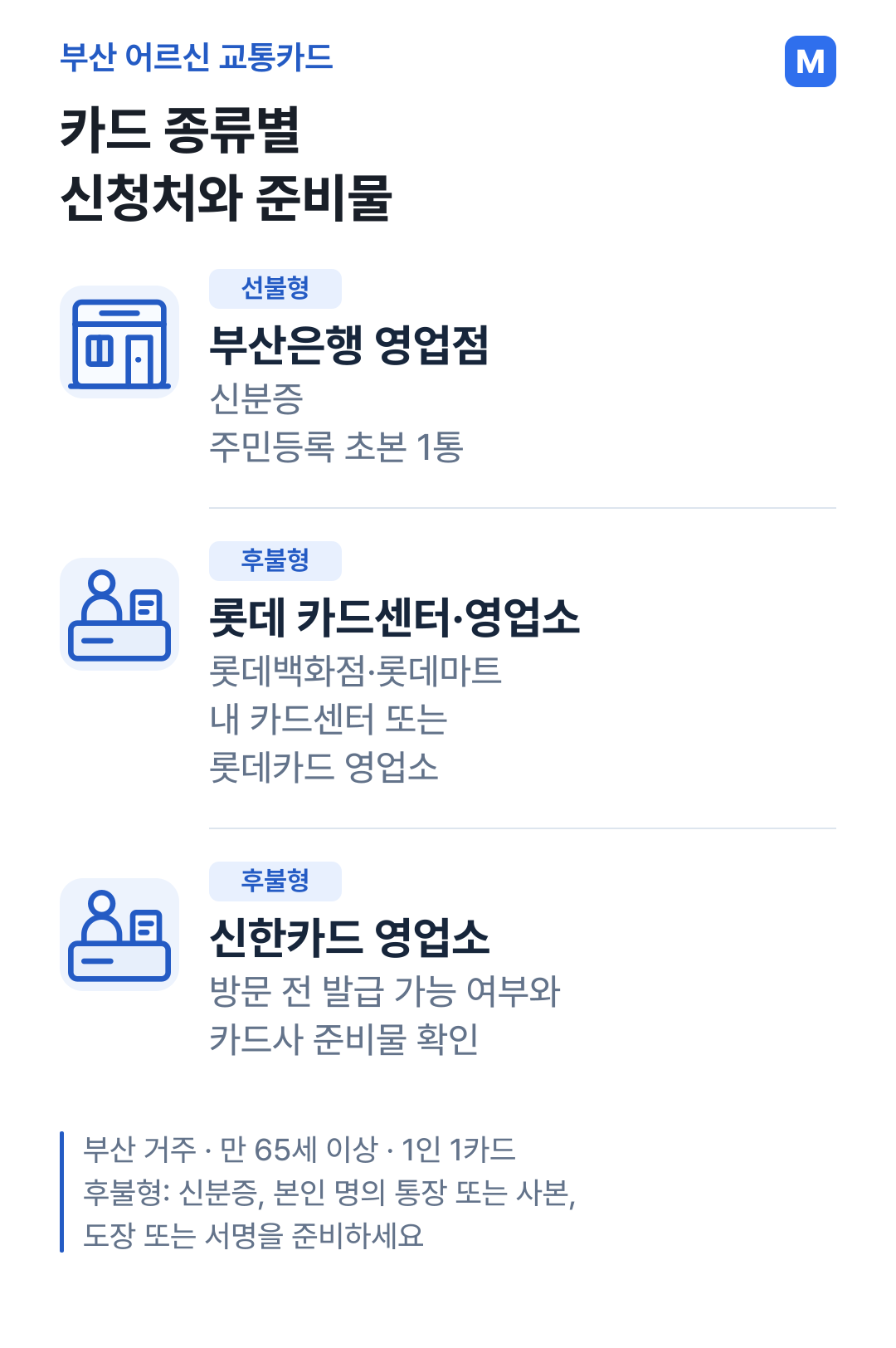 선불형은 부산은행, 롯데 후불형은 롯데 카드센터·영업소, 신한 후불형은 신한카드 영업소로 각각 연결한 부산 교통카드 신청처 비교