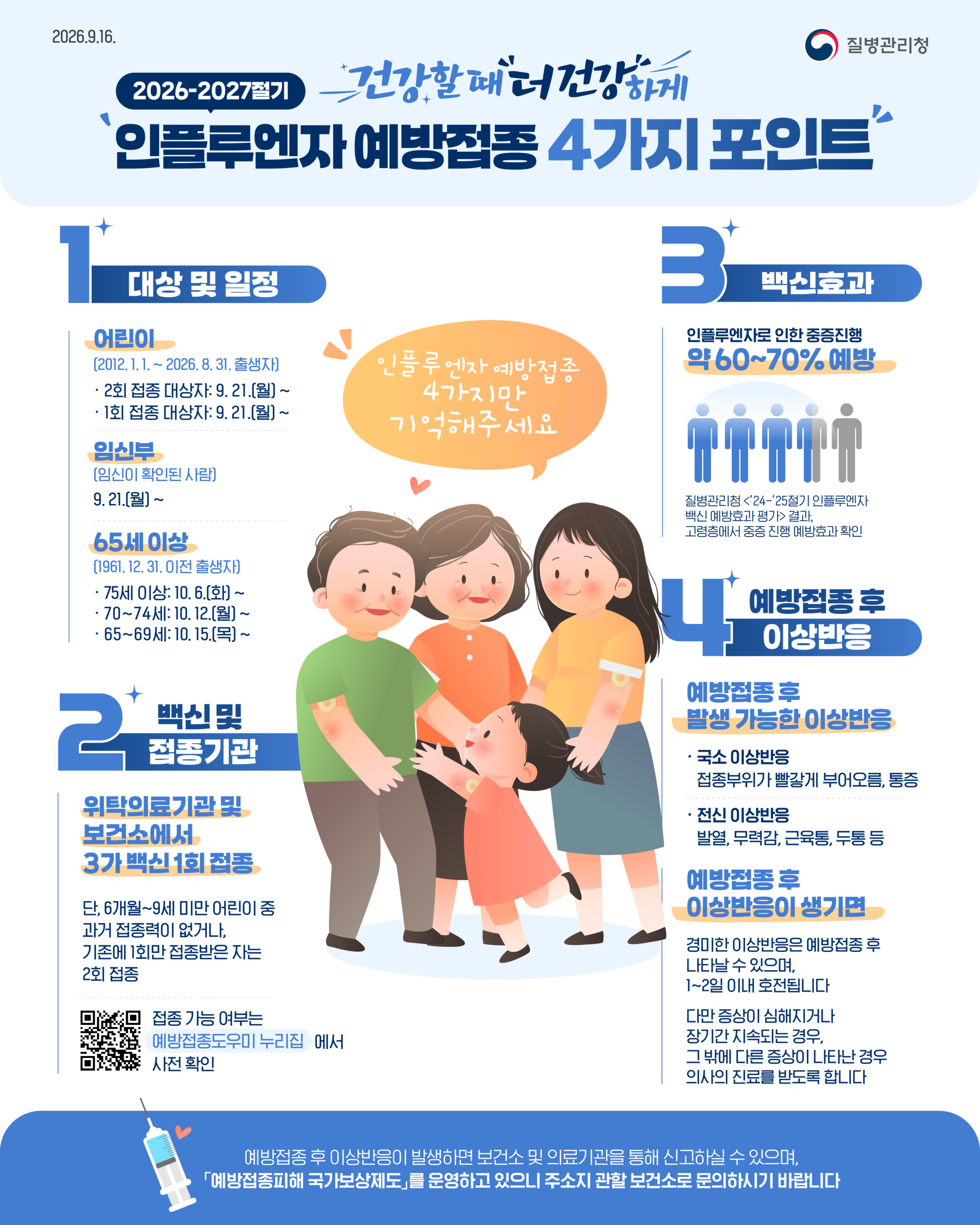 질병관리청의 2026–2027절기 인플루엔자 안내. 어린이·임신부 9월 21일, 75세 이상 10월 6일, 70~74세 10월 12일, 65~69세 10월 15일 시작