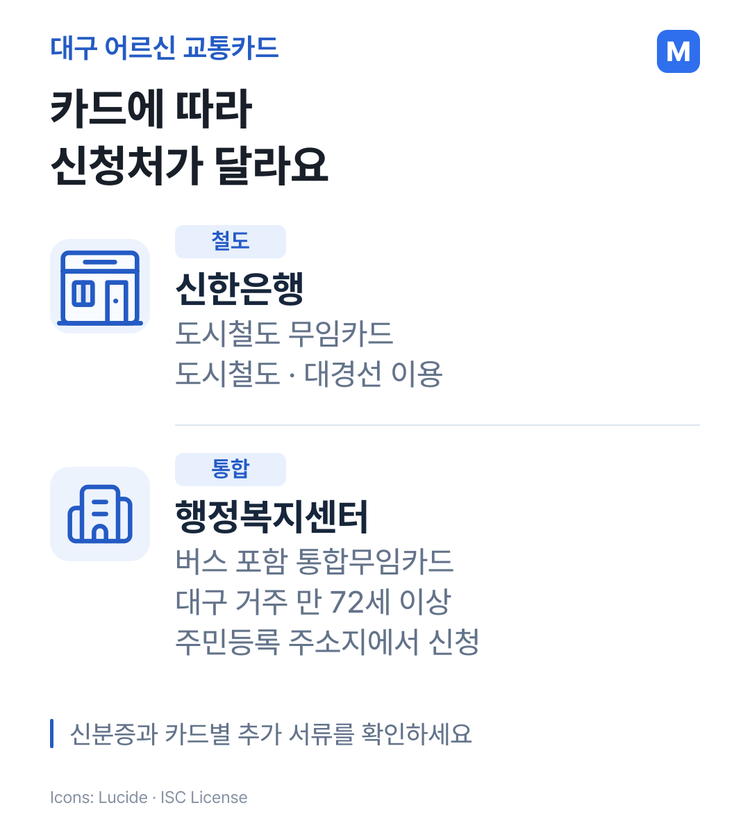 도시철도 무임은 신한은행, 버스 포함 통합무임은 주소지 행정복지센터로 나뉘는 신청처 그림