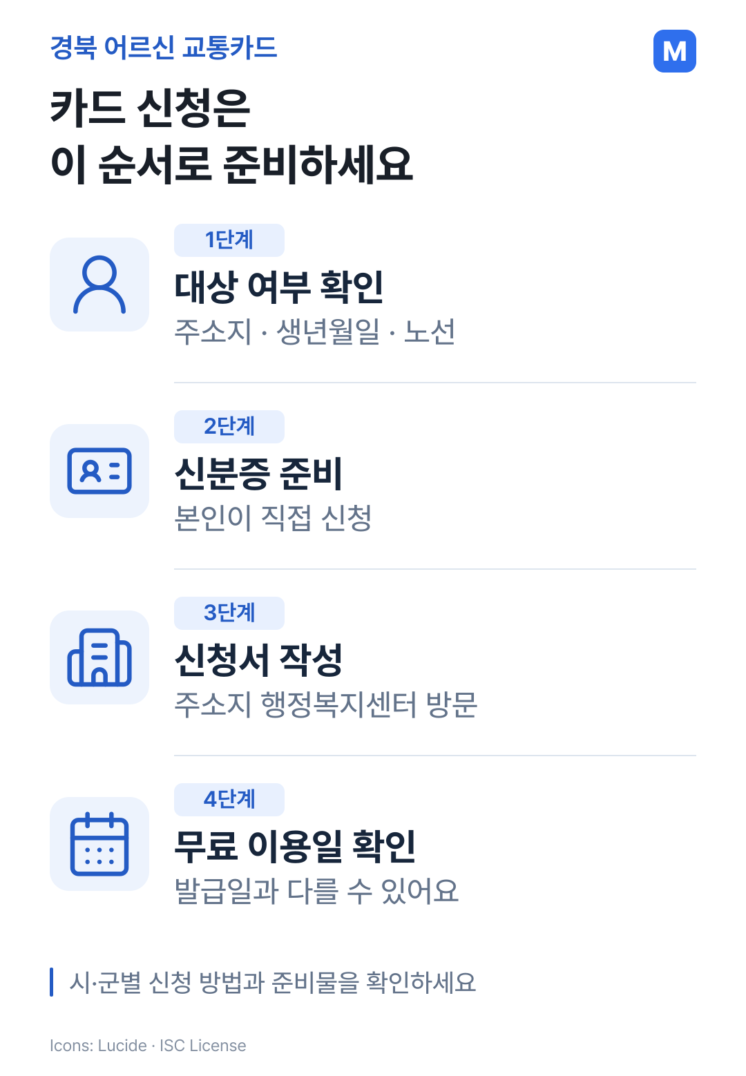 지역과 나이 확인, 본인 신분증 준비, 행정복지센터 신청, 이용 시작일 확인으로 이어지는 발급 절차