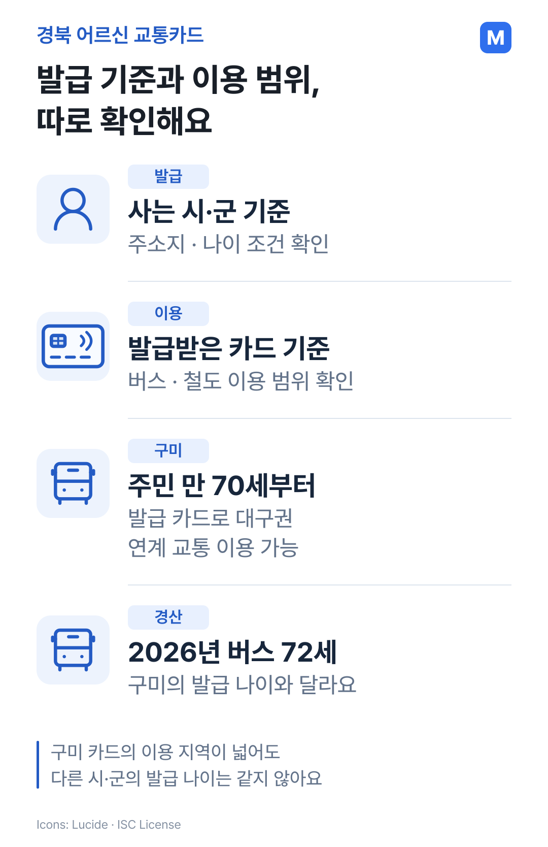 거주지에서 발급 자격을 확인한 뒤 해당 카드의 연결 지역과 교통수단을 확인하는 범위도