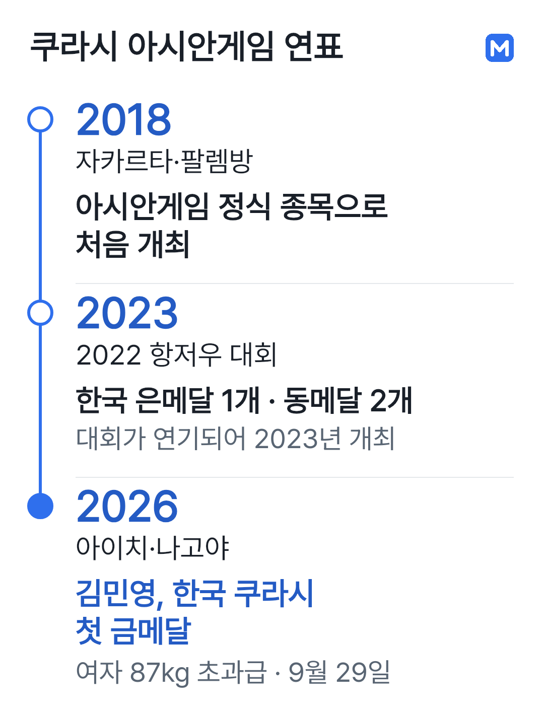 2018년 정식 종목 도입, 2023년 항저우 대회 한국 은메달 1개·동메달 2개, 2026년 김민영의 한국 쿠라시 첫 금메달을 보여 주는 연표
