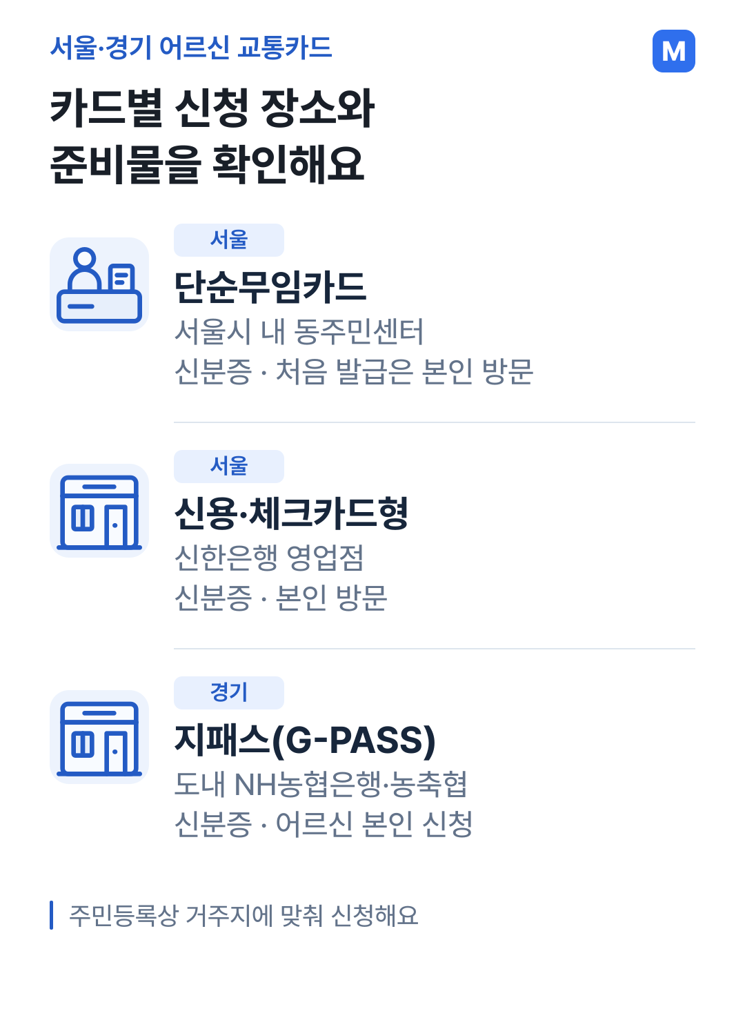 서울 단순무임카드는 동주민센터, 서울 신용·체크카드형은 신한은행, 경기도 지패스는 도내 농협에서 신분증을 지참해 본인이 신청하는 안내
